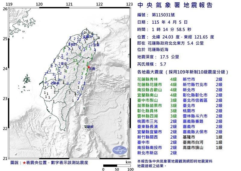台灣新聞通訊社-花蓮深夜5.7地震!幾乎「全台有感搖晃」 一堆人驚醒:搖好久