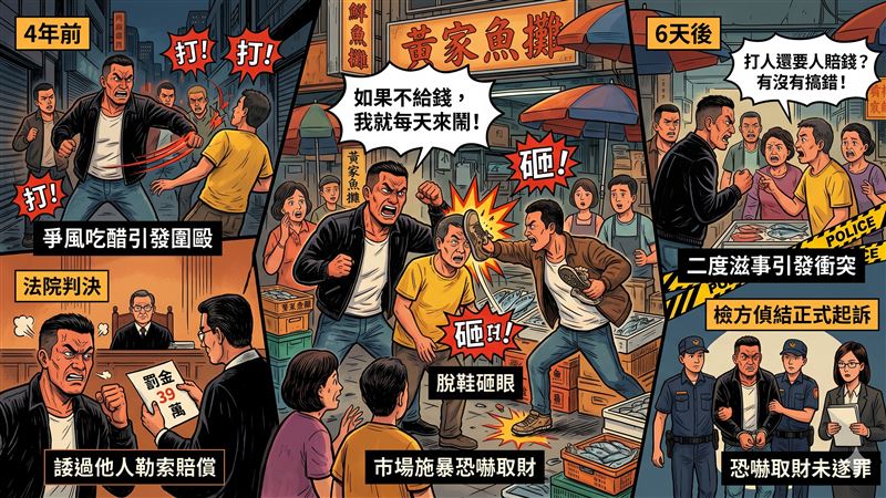 台灣新聞通訊社-醋男打人被罰39萬竟回頭討「代付費」！脫鞋砸眼嗆：沒給錢天天來！