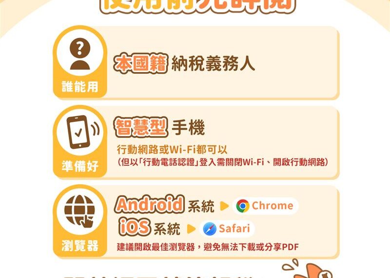 台灣新聞通訊社-財政部豪送525萬　「手機報稅」全民抽現金！參加辦法、獎項一次看