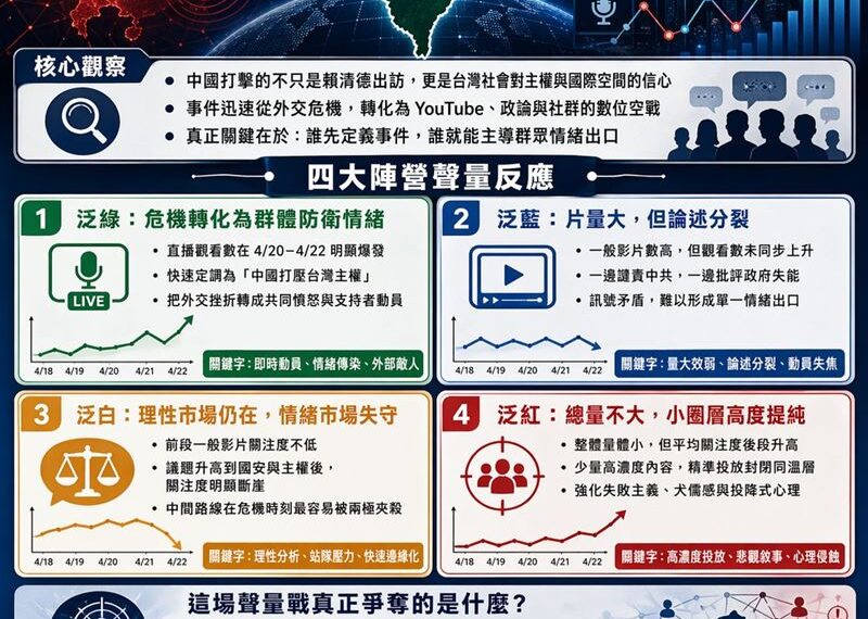 台灣新聞通訊社-賴清德出訪受阻：中國打壓下的台灣聲量戰