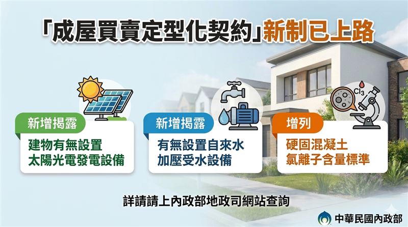台灣新聞通訊社-「成屋買賣定型化契約」今上路！節能標示、光電設備同步揭露