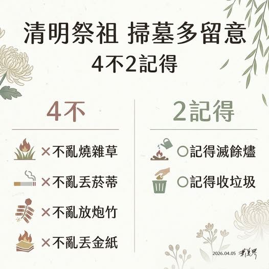 台灣新聞通訊社-清明掃墓祭祖 蕭美琴提醒「四不二記得」:環保又安心