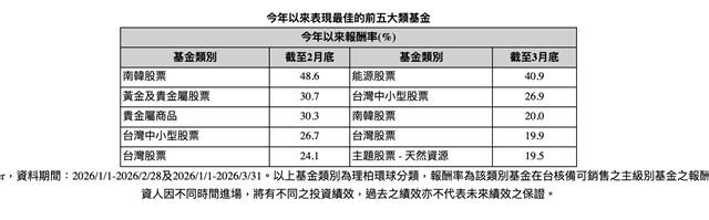 台灣新聞通訊社-別人賺飽我賠慘？台股逆勢封神沒我的事？散戶「三錯」這樣治！