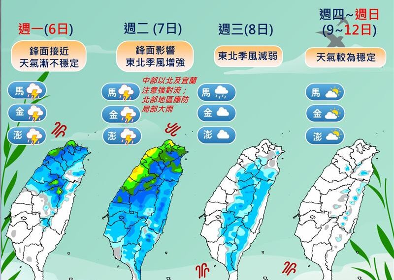 台灣新聞通訊社-今晚變天!這天全台有雨「下最猛地區曝」 一圖看懂一週雨區