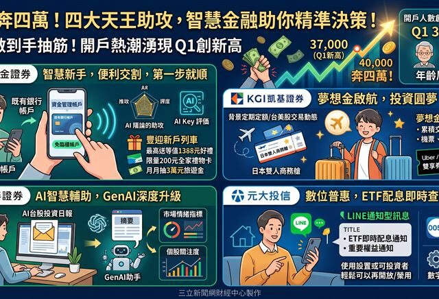 台灣新聞通訊社-台股奔四萬！4大天王助攻　數錢數到手抽筋！