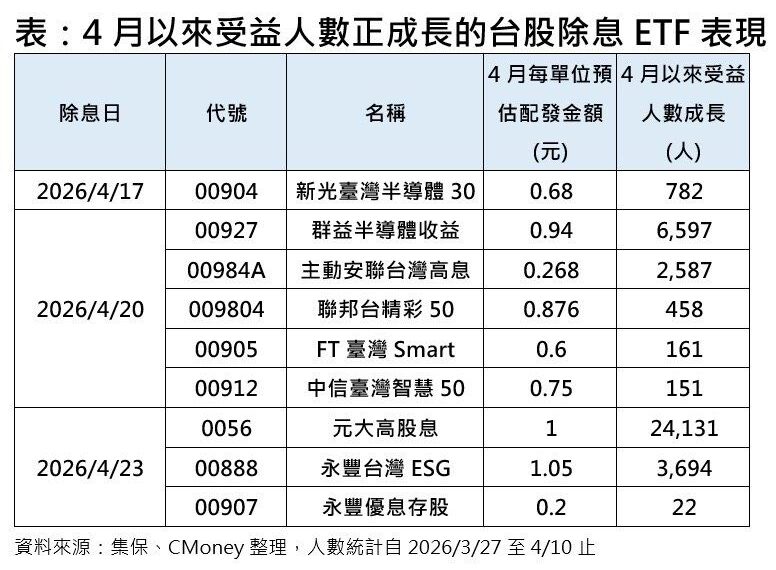 台灣新聞通訊社-台積電法說前資金卡位　這幾檔受益人狂飆真相曝光！