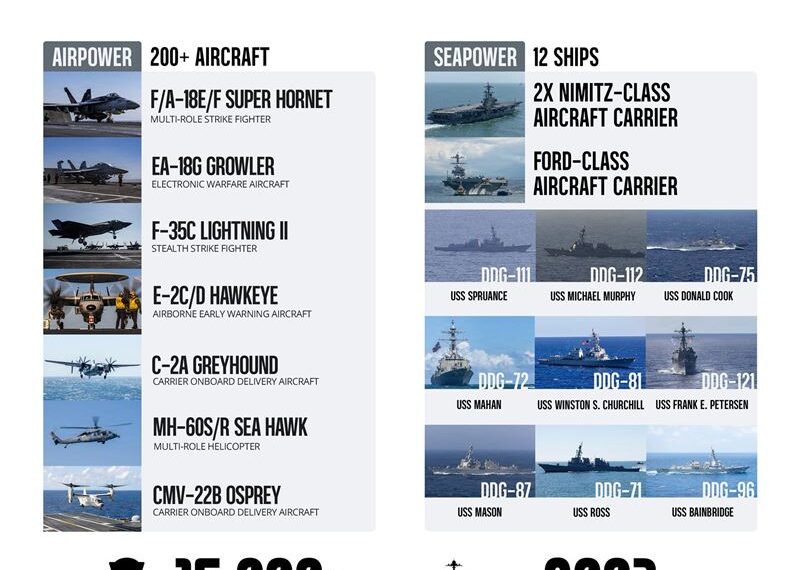 台灣新聞通訊社-20多年來首見！美軍重兵圍伊朗…第3艘航空母艦抵達中東：規模極不尋常