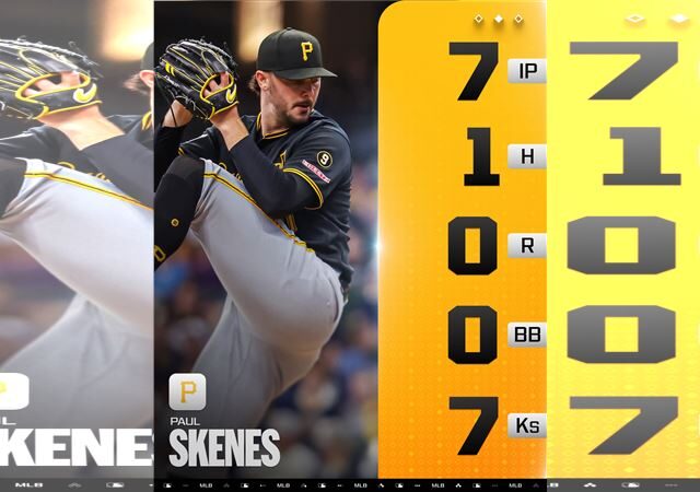 台灣新聞通訊社-MLB／海盜王牌斯金斯「完全比賽」6.2局破功　近2場先發11局無失分