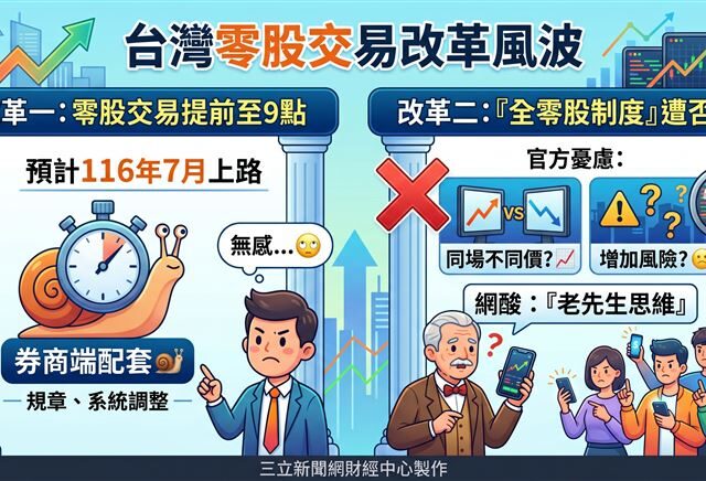 台灣新聞通訊社-零股改革玩半套？全零股制度遭否決　網酸：老先生思維沒救了