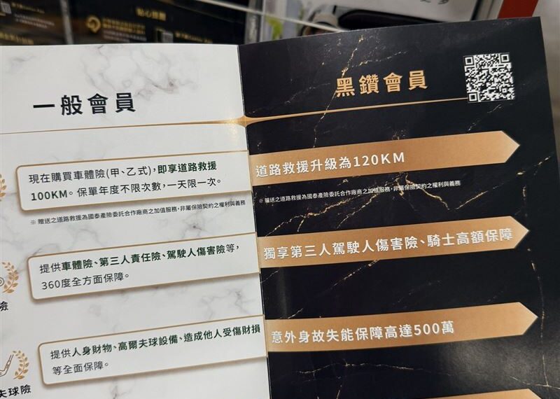 台灣新聞通訊社-不只賺回饋金!好市多黑鑽卡「隱藏版神級福利」曝光 網驚:錯過好幾萬