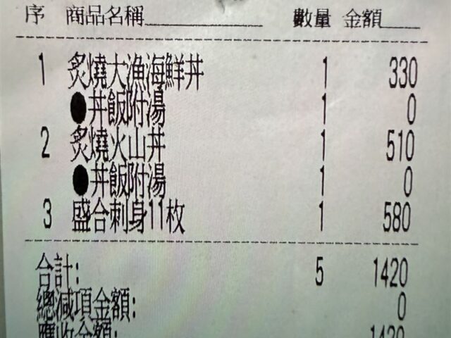 台灣新聞通訊社-女外送員轉單吃1500元大餐　台南日式餐廳碰上「騙餐蟑螂」手法曝光