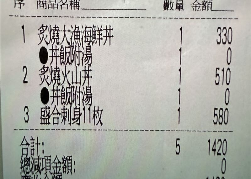 台灣新聞通訊社-女外送員轉單吃1500元大餐　台南日式餐廳碰上「騙餐蟑螂」手法曝光