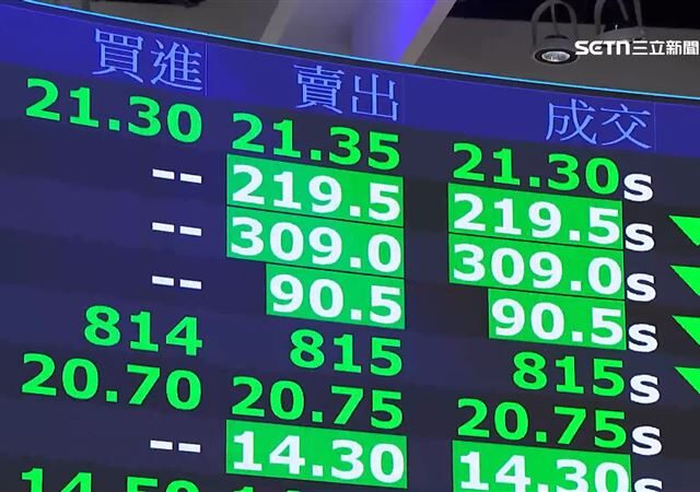 台灣新聞通訊社-台股大跌原因曝光？反指標女神進場「買1支ETF」　全場驚：神秘靈壓