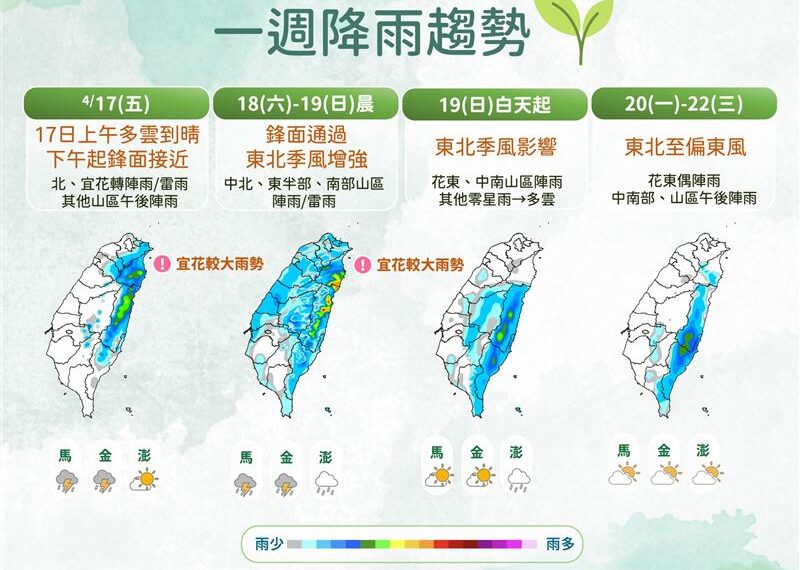 台灣新聞通訊社-又要變天了！週六起雨掃全台　「2縣市」雨最猛