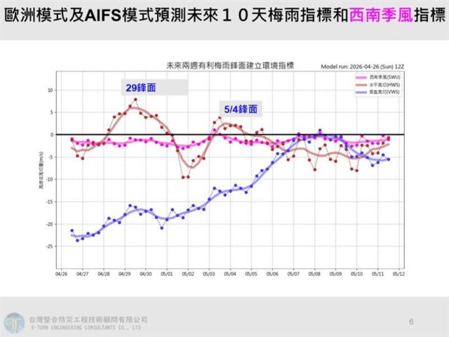 台灣新聞通訊社-把握好天氣！「2波鋒面」接力報到　這2天雨彈狂襲半個台灣