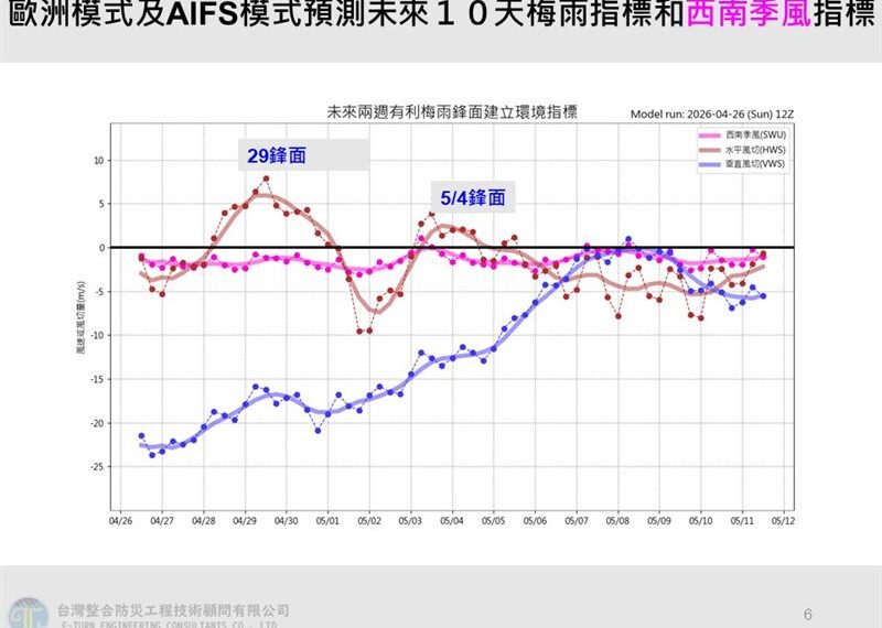 台灣新聞通訊社-把握好天氣！「2波鋒面」接力報到　這2天雨彈狂襲半個台灣