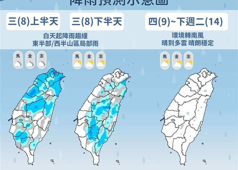 台灣新聞通訊社-中南部雨彈開炸！這天起全台放晴　連6天熱飆30度