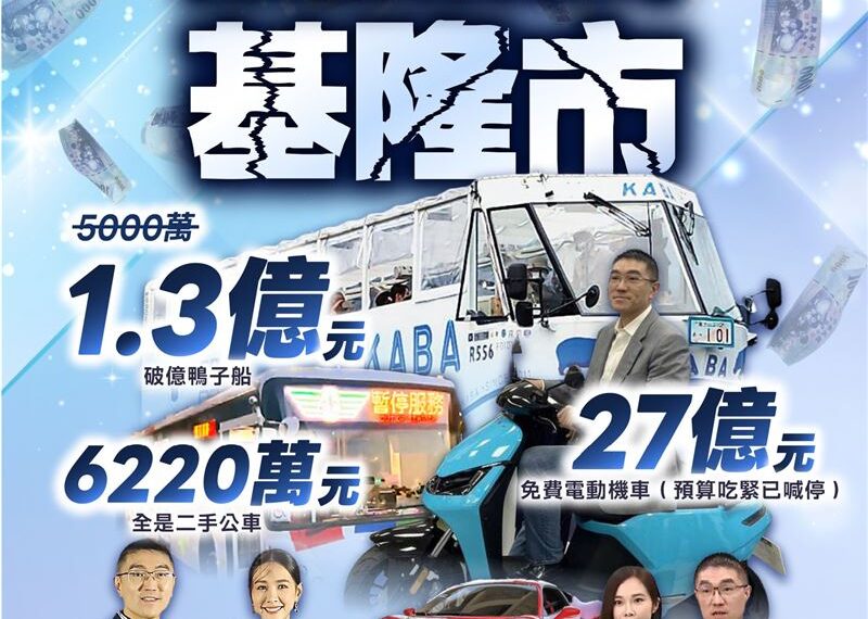 台灣新聞通訊社-1.3億買鴨子船惹議！揭謝國樑衝動消費紀錄　民進黨：有耐心看他揮霍？