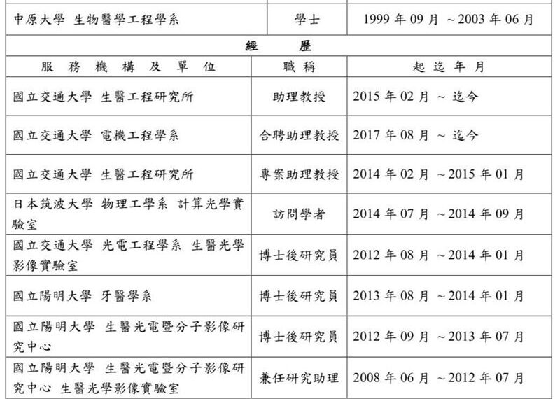 台灣新聞通訊社-莊競程獲徵召選新竹市長！首發文狂秀學霸級學經歷狠酸高虹安論文