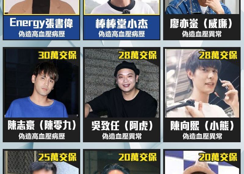 台灣新聞通訊社-「閃兵藝人團」19人現況一次看！全因王大陸耍笨…害眾多男星落難