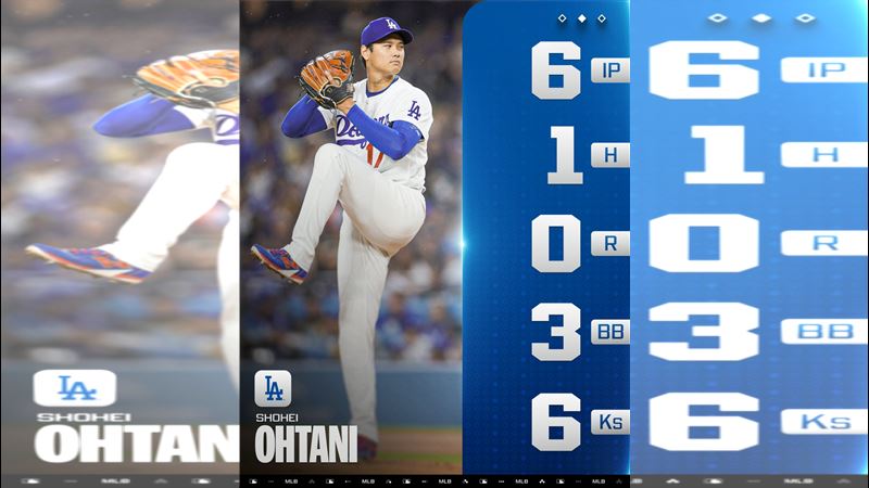 台灣新聞通訊社-MLB／二刀流首秀就奪勝！大谷6局0失分、翔平3度上壘　道奇輕取守護者