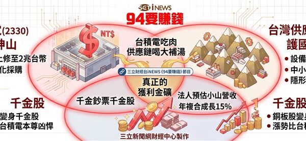 台灣新聞通訊社-台積電砸2兆瘋狂擴廠！陳威良揭曉「護國群山」超補　這3檔ETF買了就賺