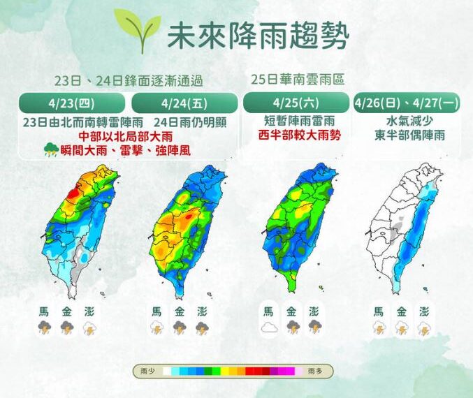 台灣新聞通訊社-明高溫飆33度！週四還有「紅雷雨彈」襲　雨勢最凶時段曝
