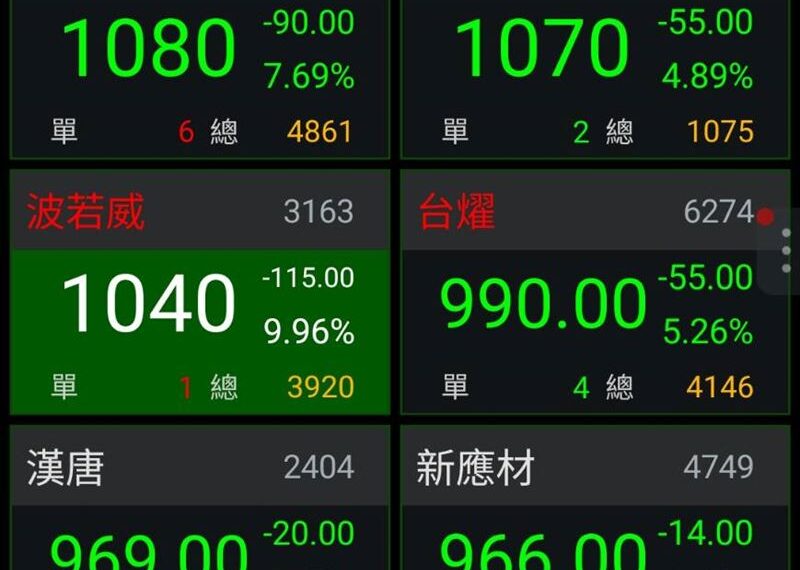 台灣新聞通訊社-獲利了結賣壓出籠！台股50千金1小時快閃　股后穎崴半根跌停