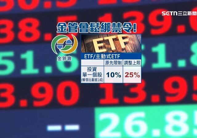 台灣新聞通訊社-台積電條款上路！00981A該追嗎？　專家揭「真正贏家」