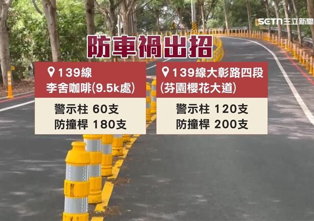 台灣新聞通訊社-死亡彎道！彰139線出招降速　560支防撞桿插好插滿