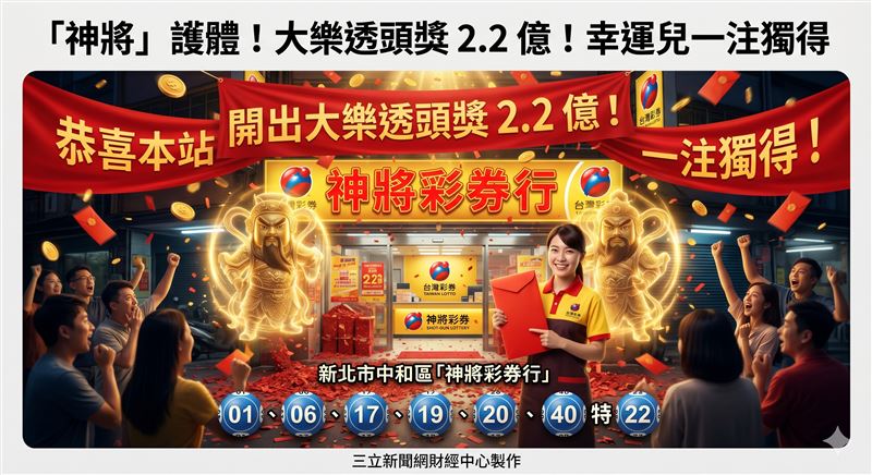 台灣新聞通訊社-快訊／「神將」護體！大樂透頭獎2.2億　幸運兒一注獨得