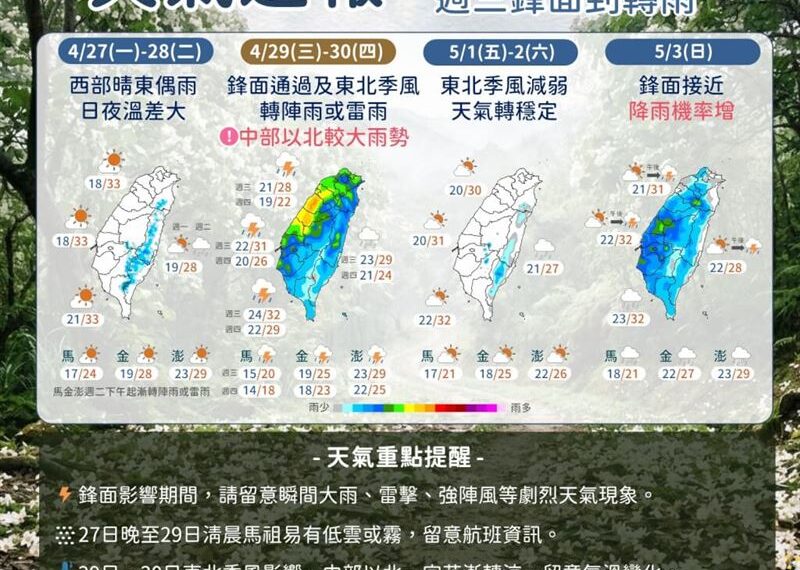 台灣新聞通訊社-鋒面襲台再炸雨　「這天」最冷僅19度！勞動節天氣曝光