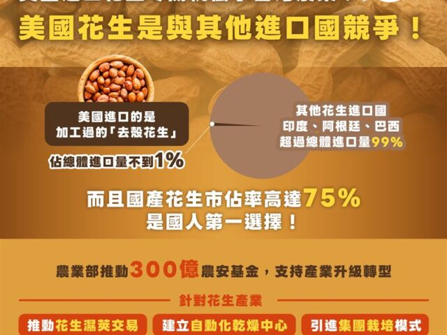 台灣新聞通訊社-馬鈴薯後「又傳美國花生恐衝擊台灣」　農業部說話了