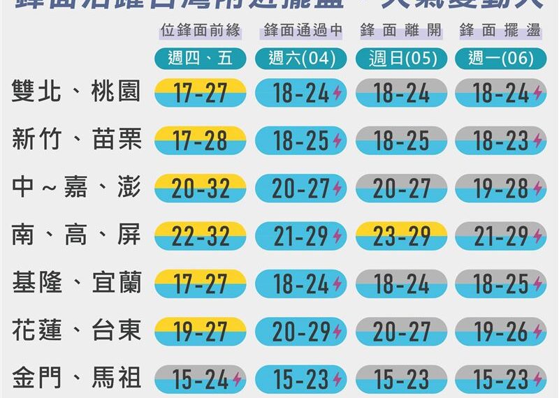 台灣新聞通訊社-清明連假雨多猛？一圖秒看懂全台各地天氣　這天最糟紅爆雷雨降溫
