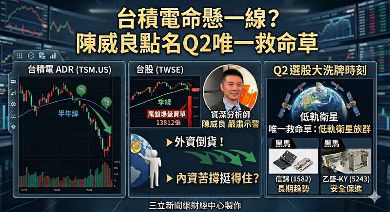 台灣新聞通訊社-台積電命懸一線？ADR驚見半年線　陳威良點名「這族群」是Q2唯一救命草