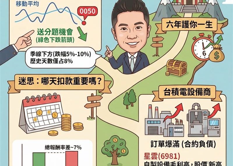 台灣新聞通訊社-錯過0050季線抄底？陳威良揭密閉眼買魔術數字：這招勝率竟達100%