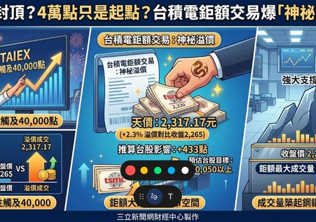 台灣新聞通訊社-熱門股／上不封頂？4萬點只是起點？台積電鉅額交易爆「神祕溢價」