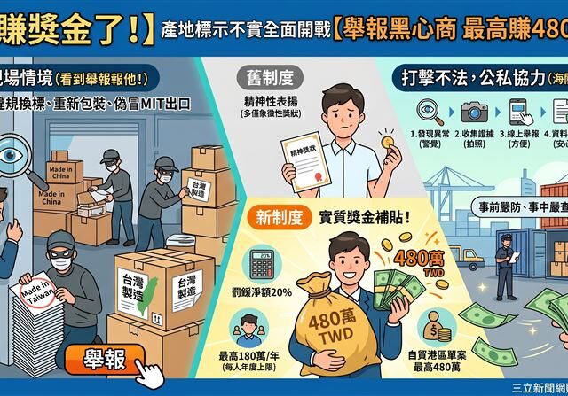 台灣新聞通訊社-來賺獎金了！產地標示不實全面開戰　舉報黑心商最高賺480萬！