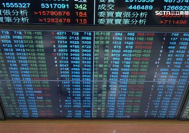 台灣新聞通訊社-OpenAI營收未達預期　台股拉回佈「這類股」