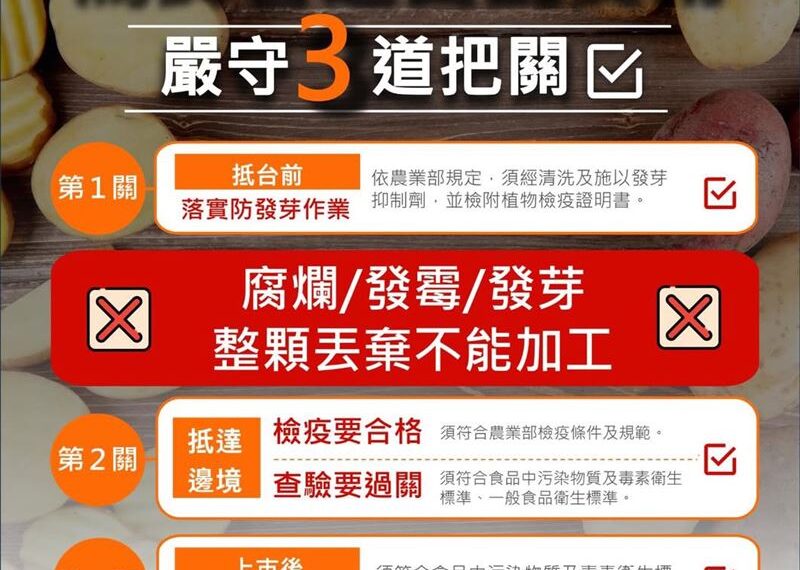 台灣新聞通訊社-「發芽馬鈴薯」網路熱議　民進黨：訊息操作意圖目的明顯，別上當了！