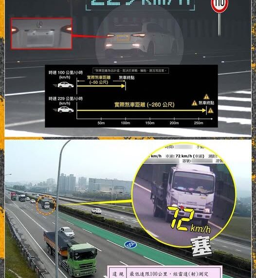 台灣新聞通訊社-國道「龜速&超速」誰最討厭？駕駛一面倒轟1行為：罪大惡極的危險駕駛