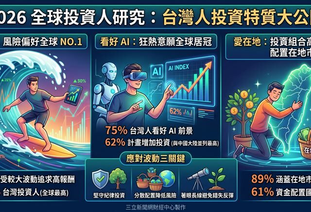 台灣新聞通訊社-外國人快來學！台灣人教全世界做股票　超強「3」DNA曝光