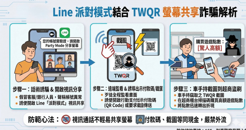 台灣新聞通訊社-Threads免費送iPhone 17只要運費？OL「做1事」慘噴400萬