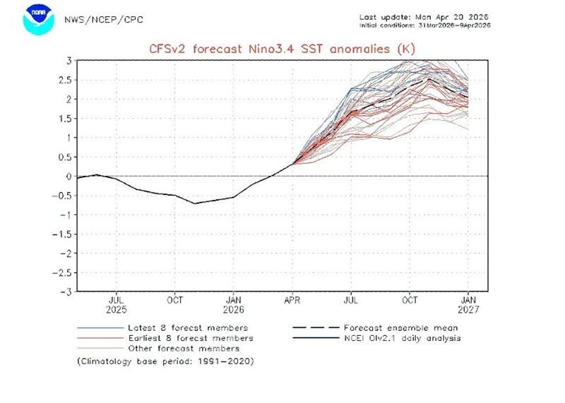 台灣新聞通訊社-「強聖嬰」機率大增！專家示警：颱風生命延長、強度恐更驚人