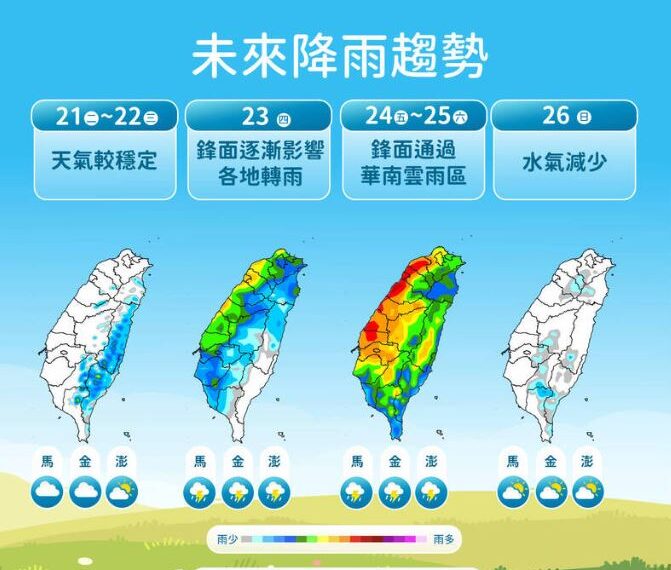 台灣新聞通訊社-水氣、34度高溫將至！這天起「雷雨開炸全台」恐連3天又熱又濕