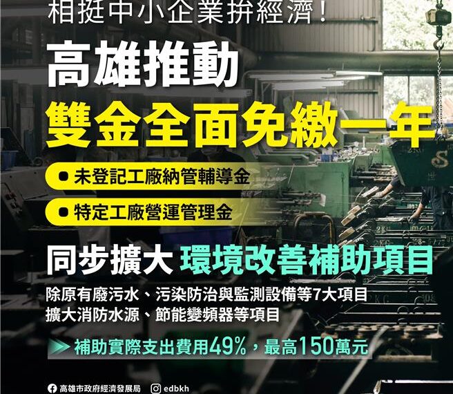 台灣新聞通訊社-高雄挺傳產!納管與特登工廠「雙金免繳1年」 最高再補助150萬