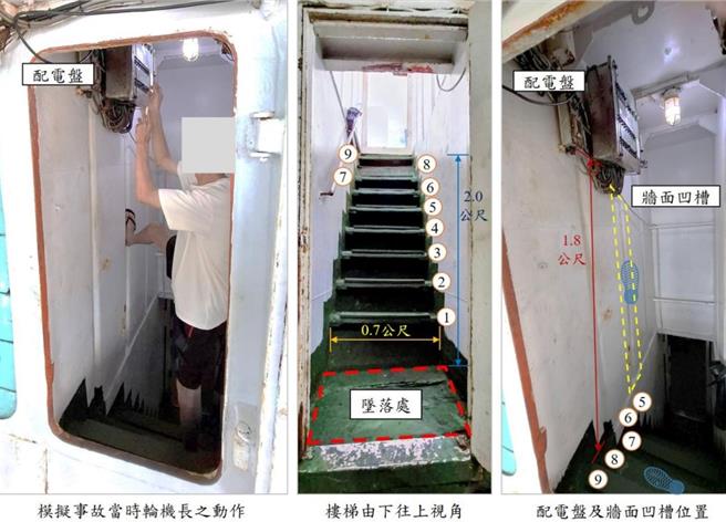 台灣新聞通訊社-輪機長失足跌死 運安會指漁船風險控管不足
