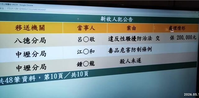 台灣新聞通訊社-黃世杰女助理遭性騷 桃檢速逮人命20萬交保