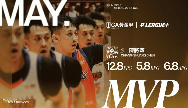 台灣新聞通訊社-PLG》史上最年輕大三元球員 領航猿陳將双獲選5月MVP