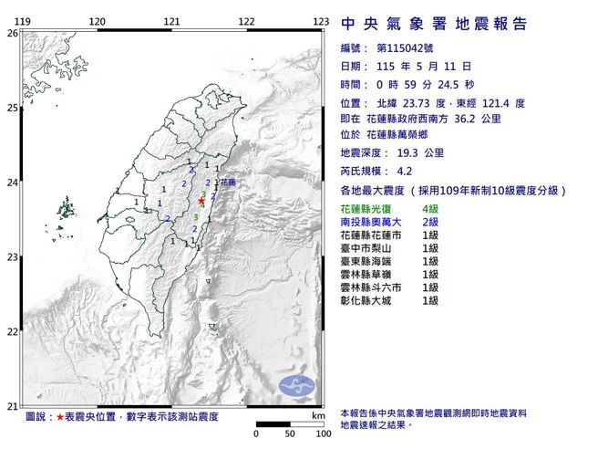 台灣新聞通訊社-00：59花蓮規模4.2「極淺層地震」最大震度4級、6縣市有感